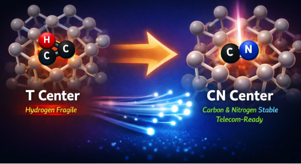 AI-generated image "hydrogen fragile" T Center